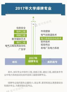 史上最難就業(yè)季 別讓我們的專業(yè)輸在起跑線上——以通訊工程為例